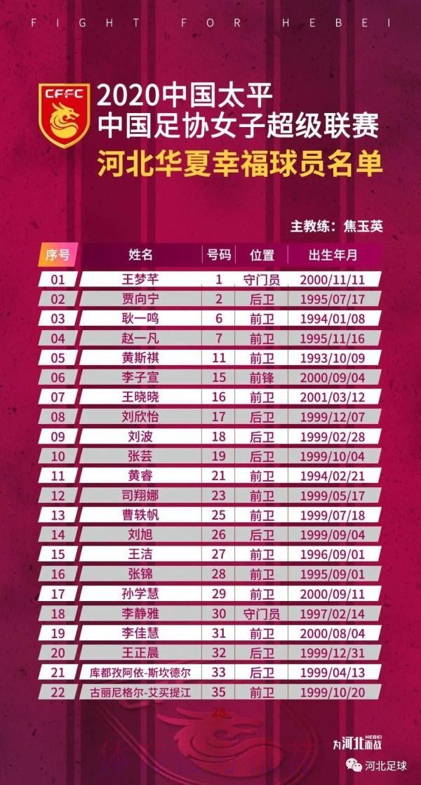 2020女超举行赛前发布会 新赛季即将拉开大幕 2020女超举行赛前发布会 新赛季即将拉开大幕