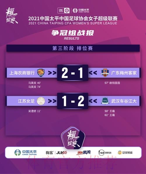 2021女超联赛落下帷幕 武汉车谷江大逆转夺冠 2021女超联赛落下帷幕 武汉车谷江大逆转夺冠